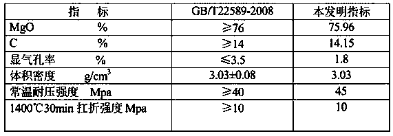 Method for producing magnesia carbon bricks for refining ladle lining by using waste magnesia carbon bricks