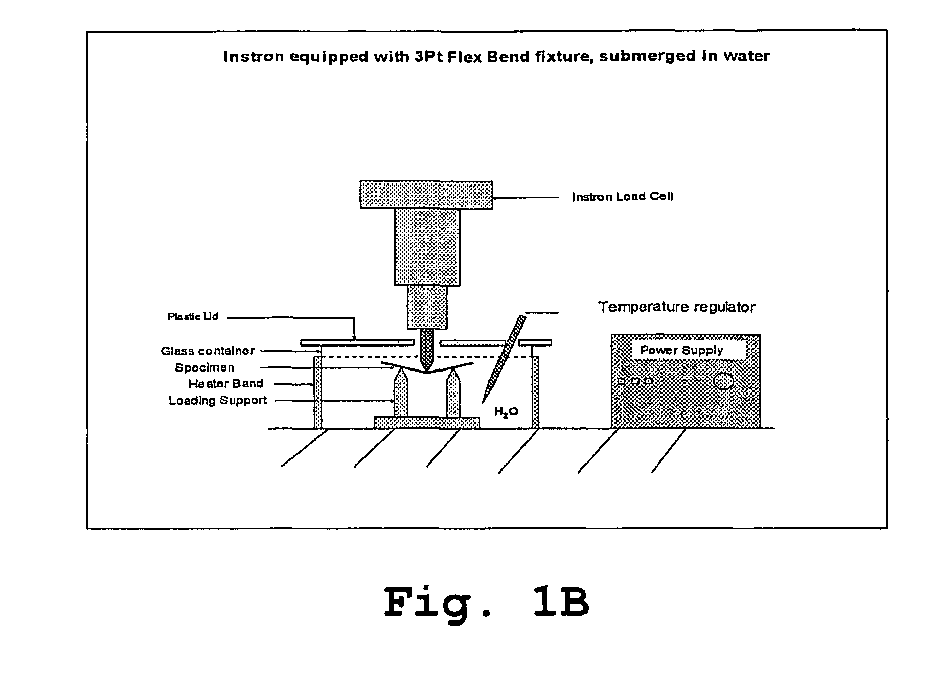 Method of reducing stress relaxation in polymer articles and articles formed thereby