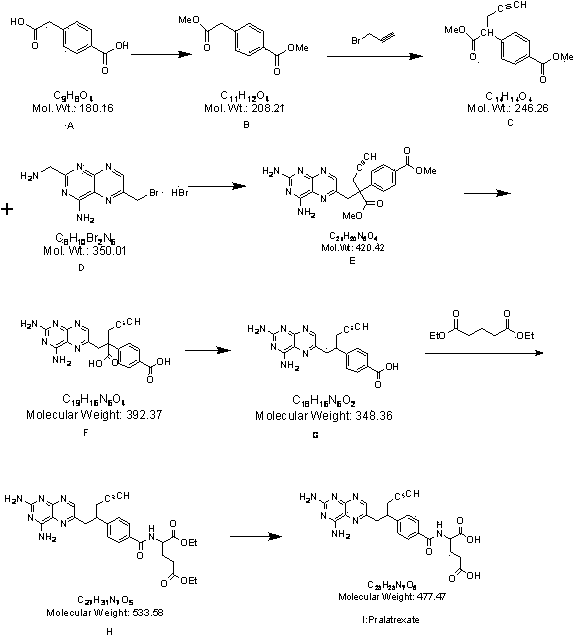 Preparation method of Pralatrexate suitable for industrial large scale production