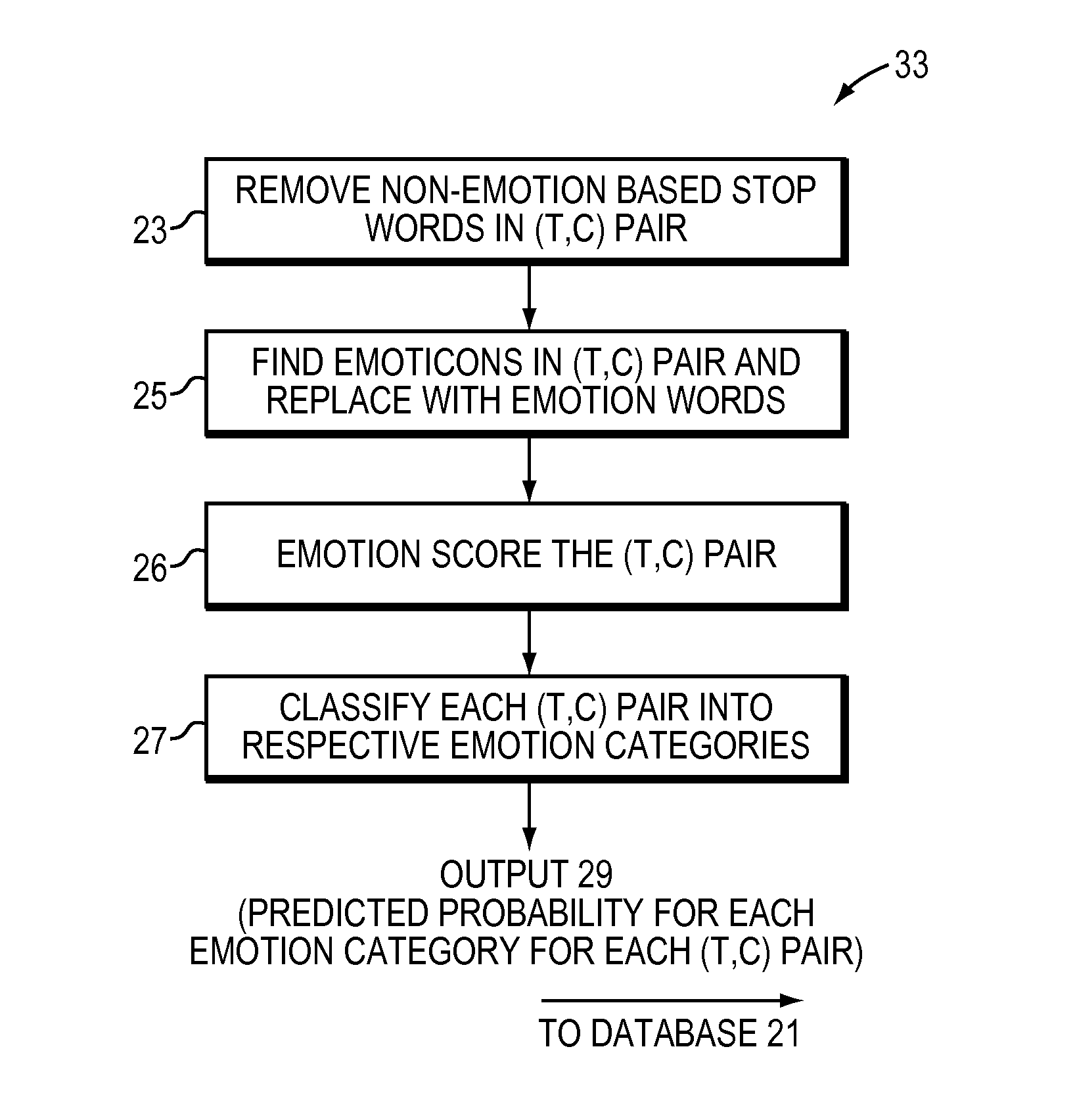 Computer system and method for sentiment-based recommendations of discussion topics in social media