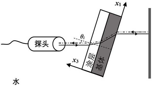 Sensitivity matrix ultrasonic inversion method for coating surface and interface integrity parameters