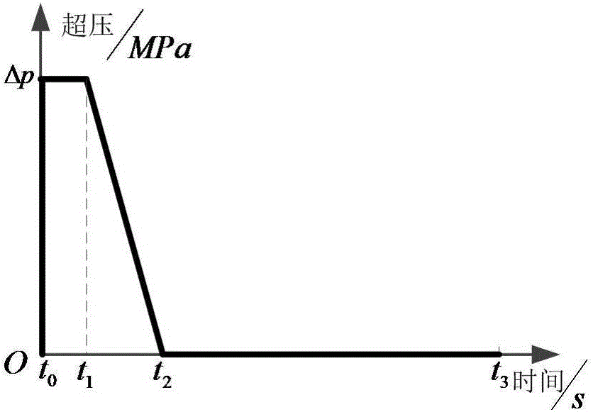 Electrical performance prediction method of planar array antenna under shock wave load