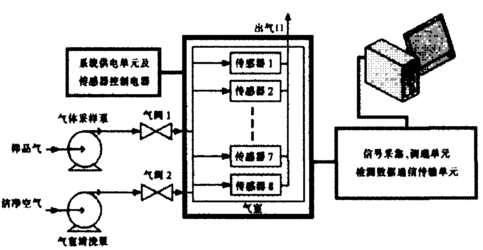 Method for detecting freshness of mangos by aid of electronic nose