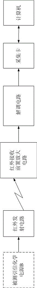 Infrared Telemetering System of Fuze Chemical Power Parameters