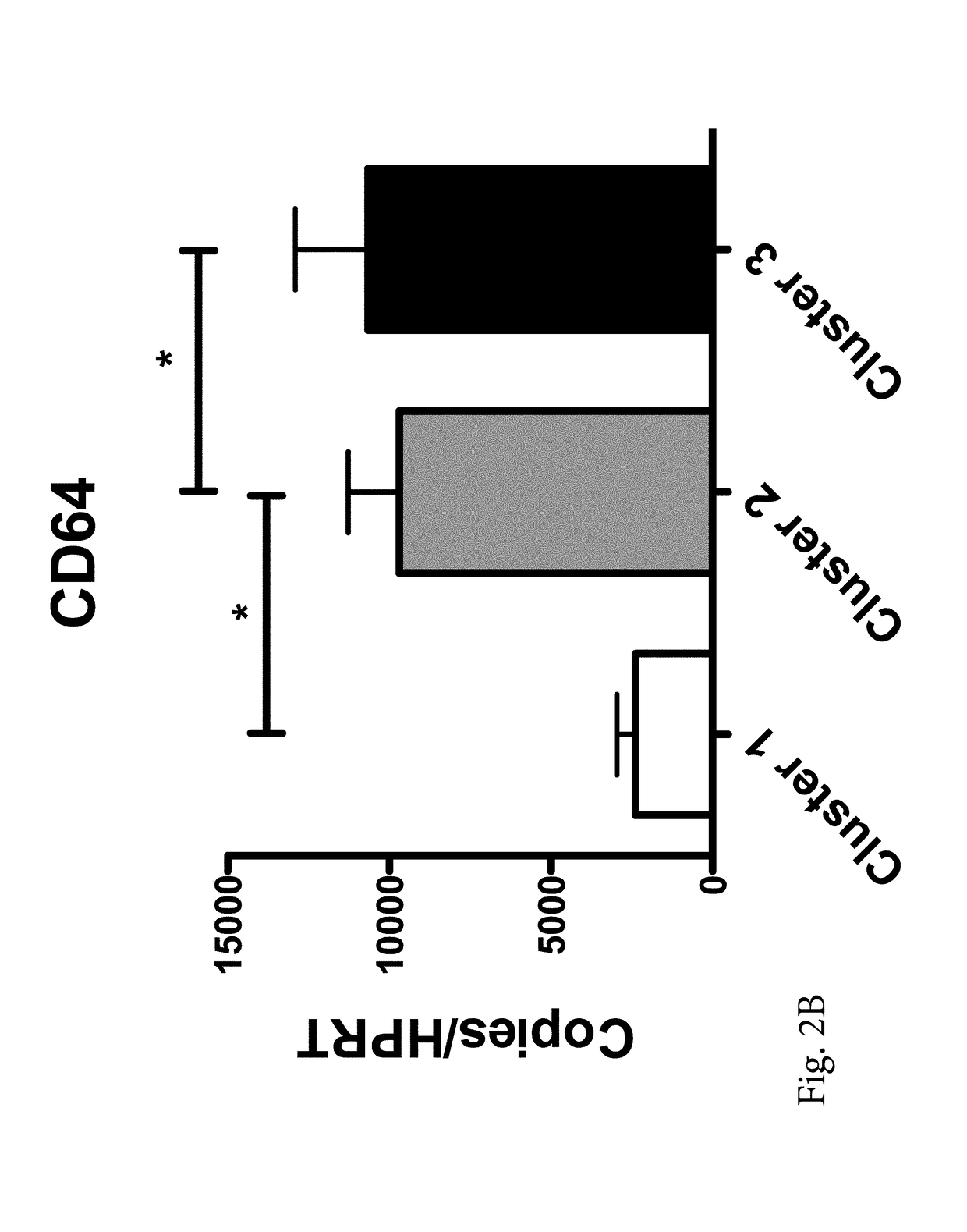 Method for treating pulmonary exacerbation and disease progression in subjects having cystic fibrosis