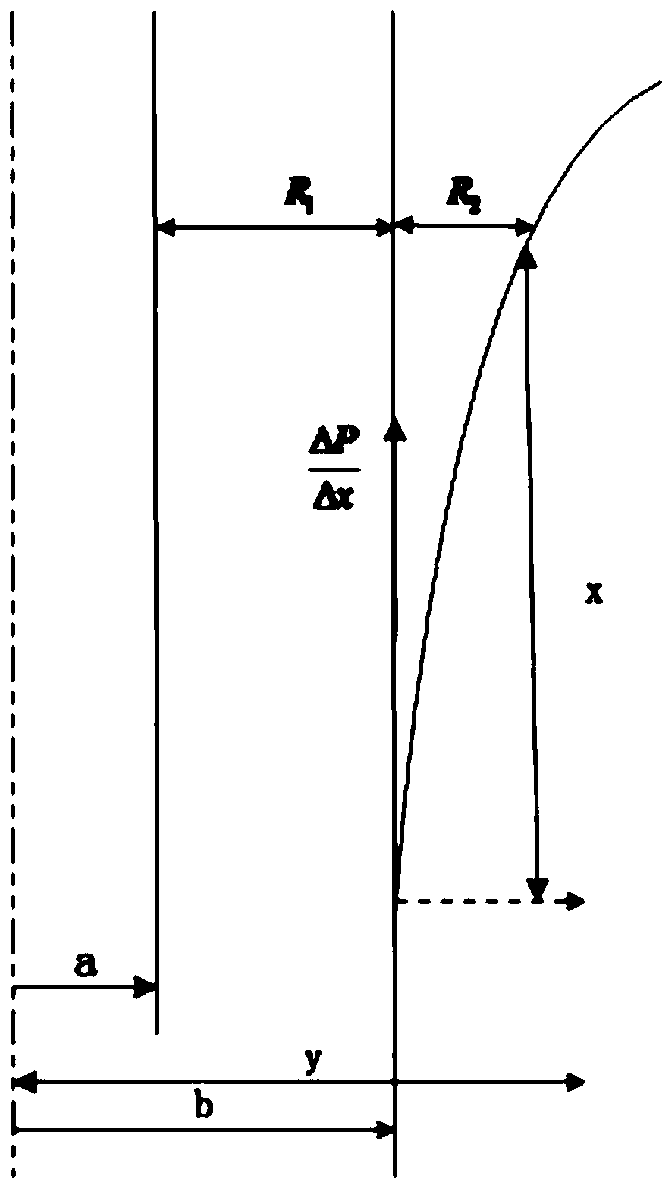 Design method of high-voltage DC cable intermediate joint stress cone