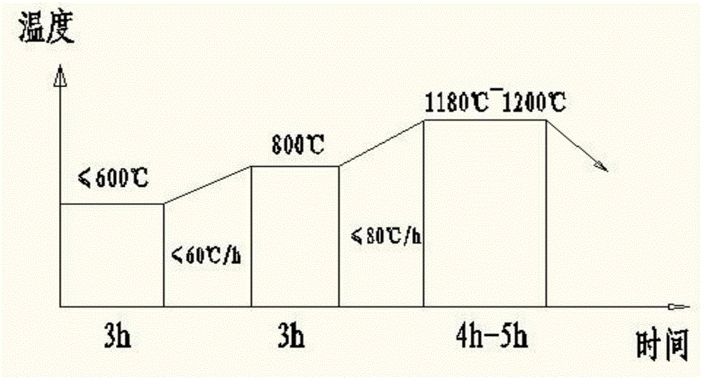 Forging process for Cr12MoV steel