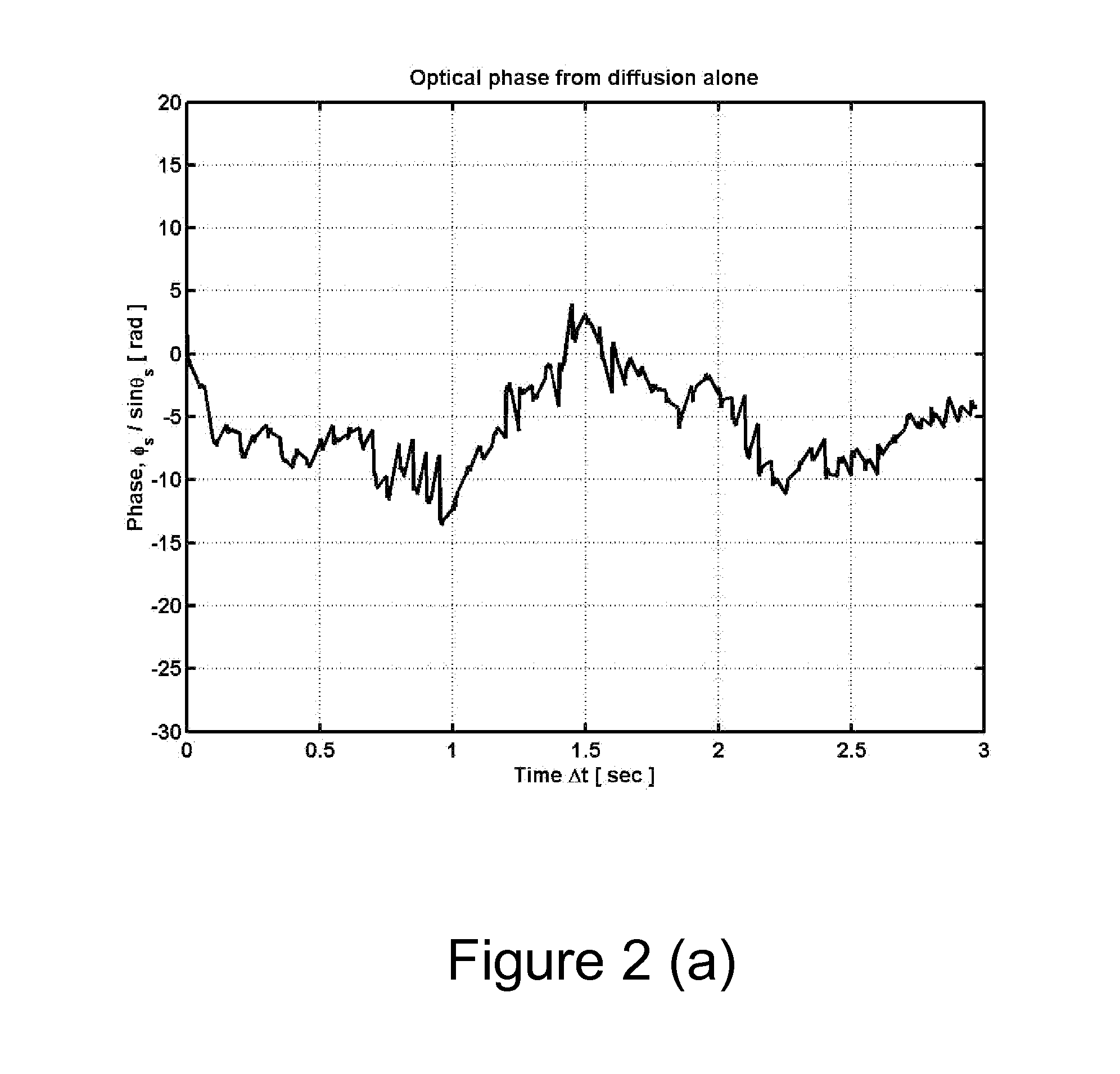 Method and apparatus to measure particle mobility in solution