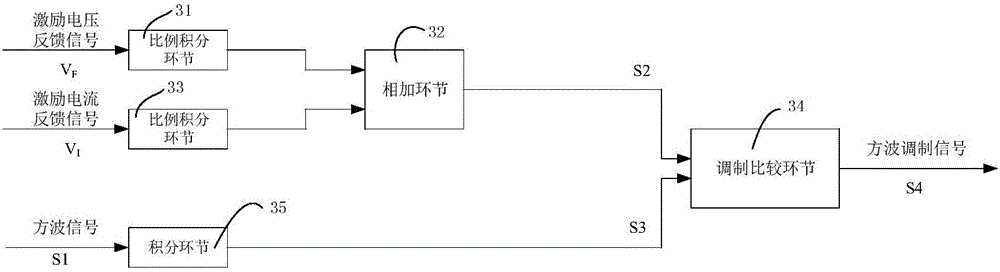 Ultrasonic motor driving control device and control method