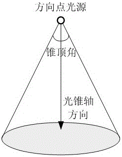 Method for drawing approximate soft shadow of three-dimensional scene by utilizing position-sensitive visibility smooth filtering