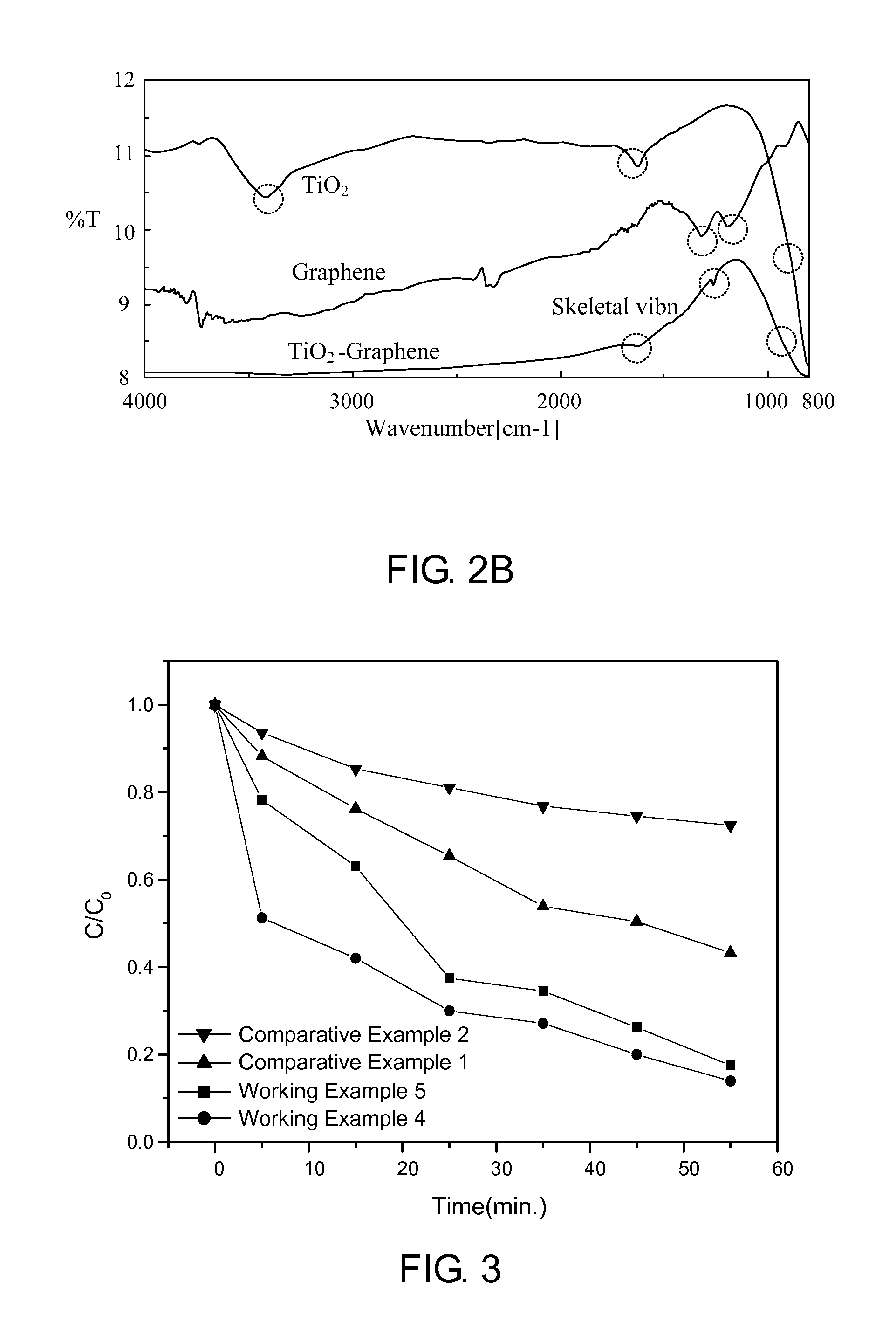 Graphene/nano-titanium dioxide composites and methods for preparing the same