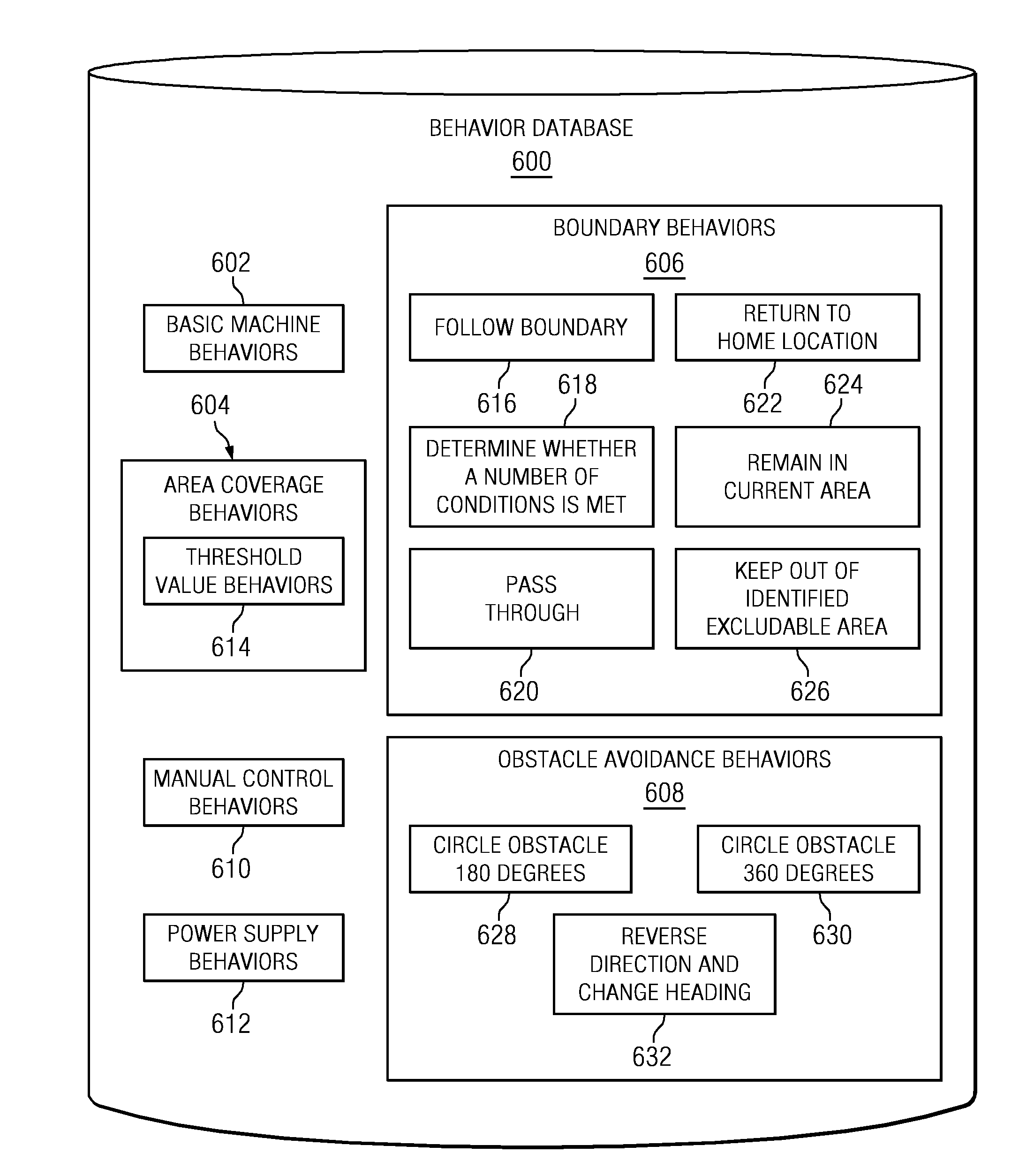 Condition based keep-out for machines