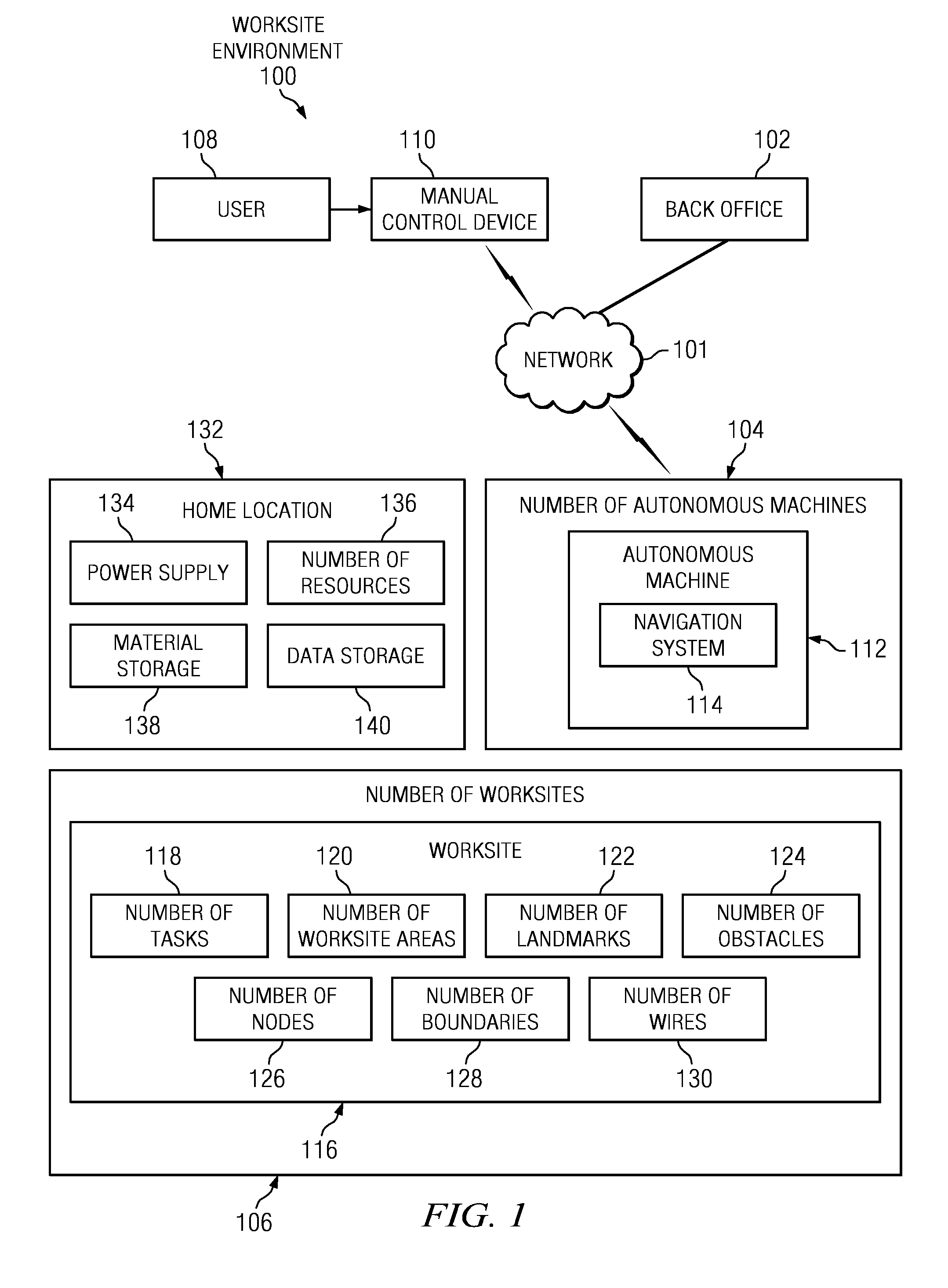 Condition based keep-out for machines