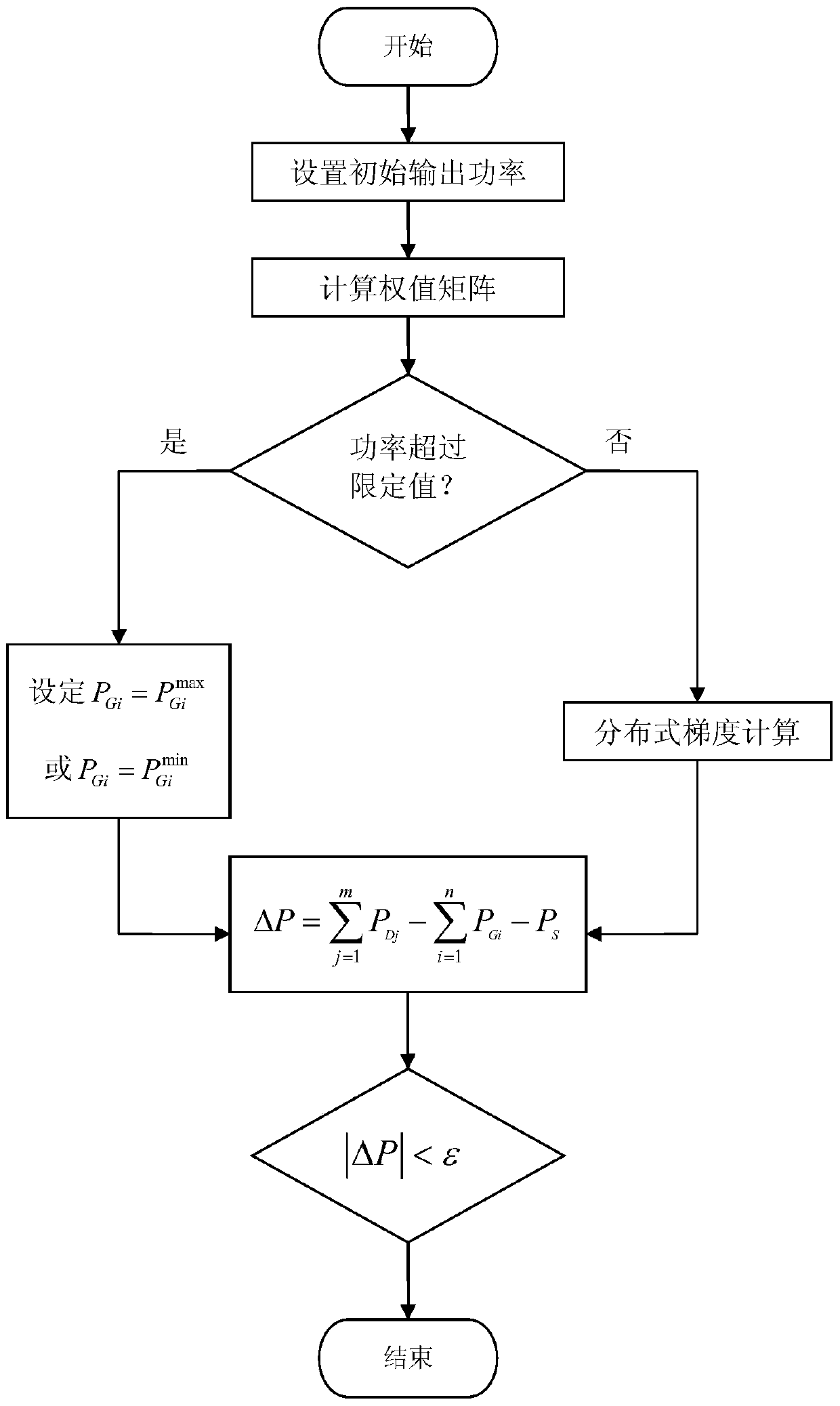 A Distributed Gradient Algorithm Based Economic Dispatch Method for Virtual Power Plant