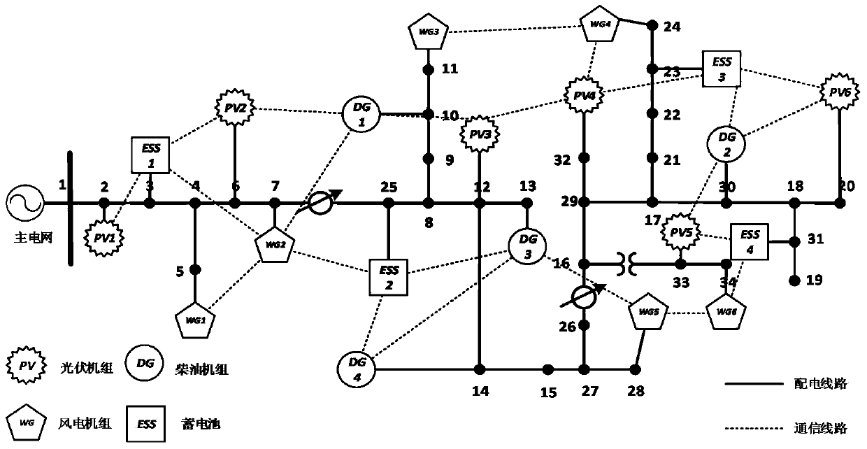 A Distributed Gradient Algorithm Based Economic Dispatch Method for Virtual Power Plant