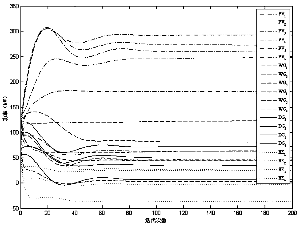 A Distributed Gradient Algorithm Based Economic Dispatch Method for Virtual Power Plant