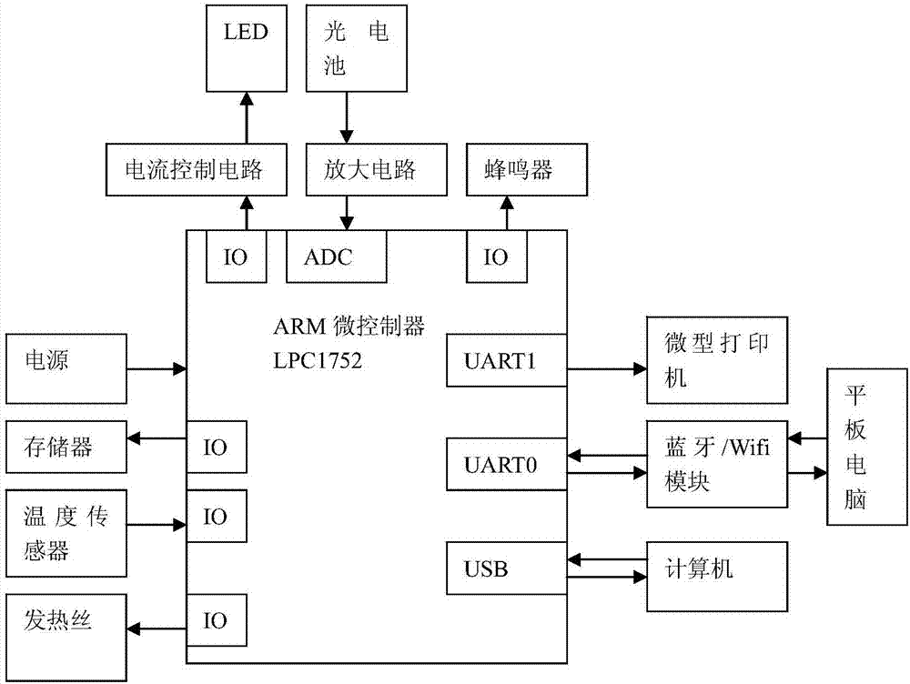 Method for evaluating detection quality of pesticide residue quick detection instrument