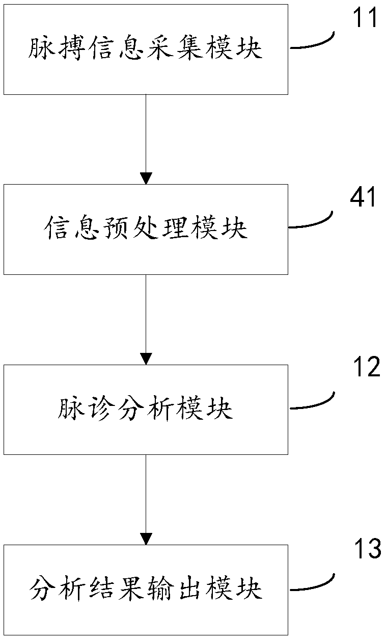 Intelligent traditional Chinese medicinal pulse-taking analysis system based on wrist strap inflatable pressure sensor