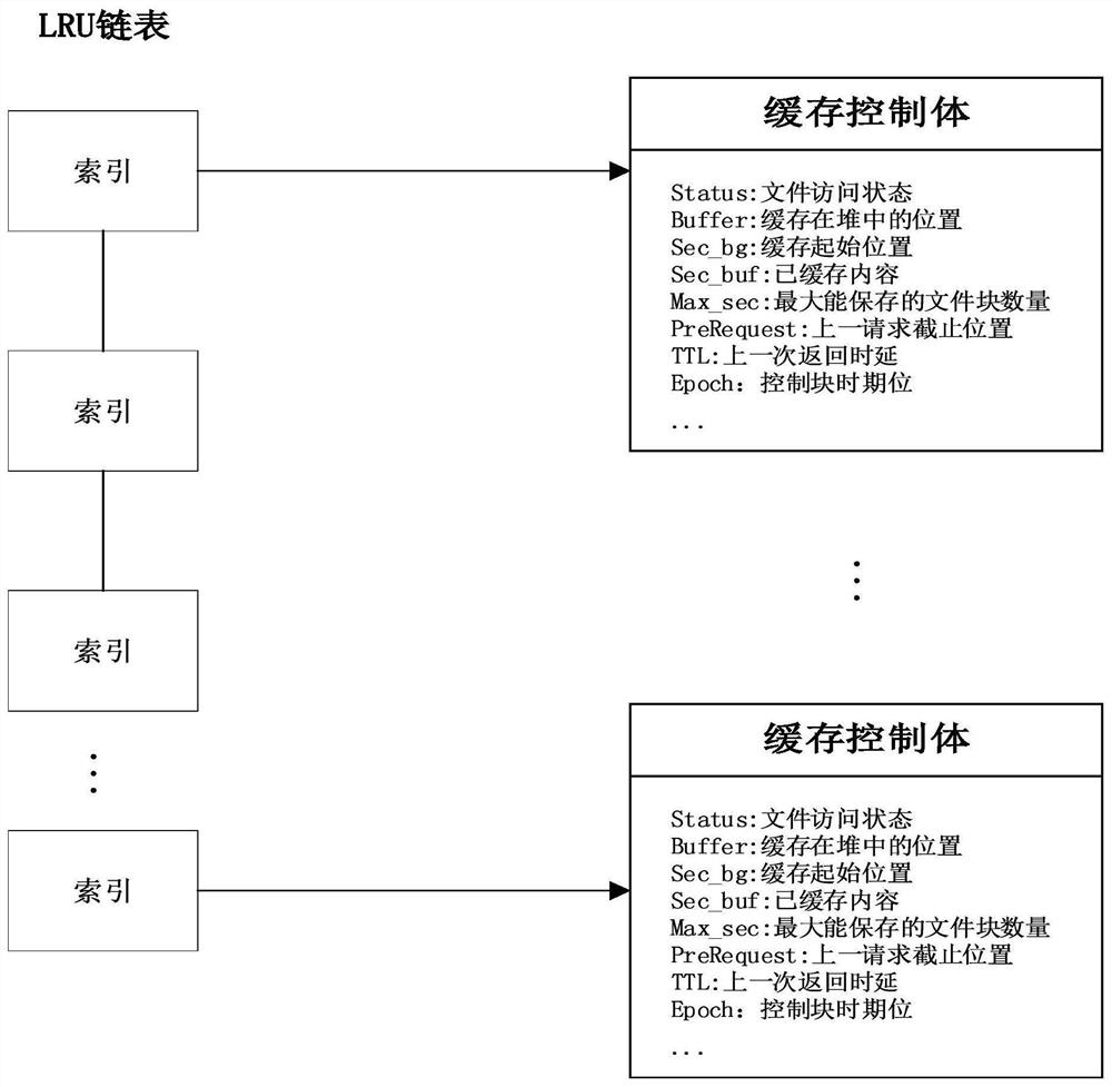 Adaptive Fast Incremental Read-ahead Method for Wide Area Network File System