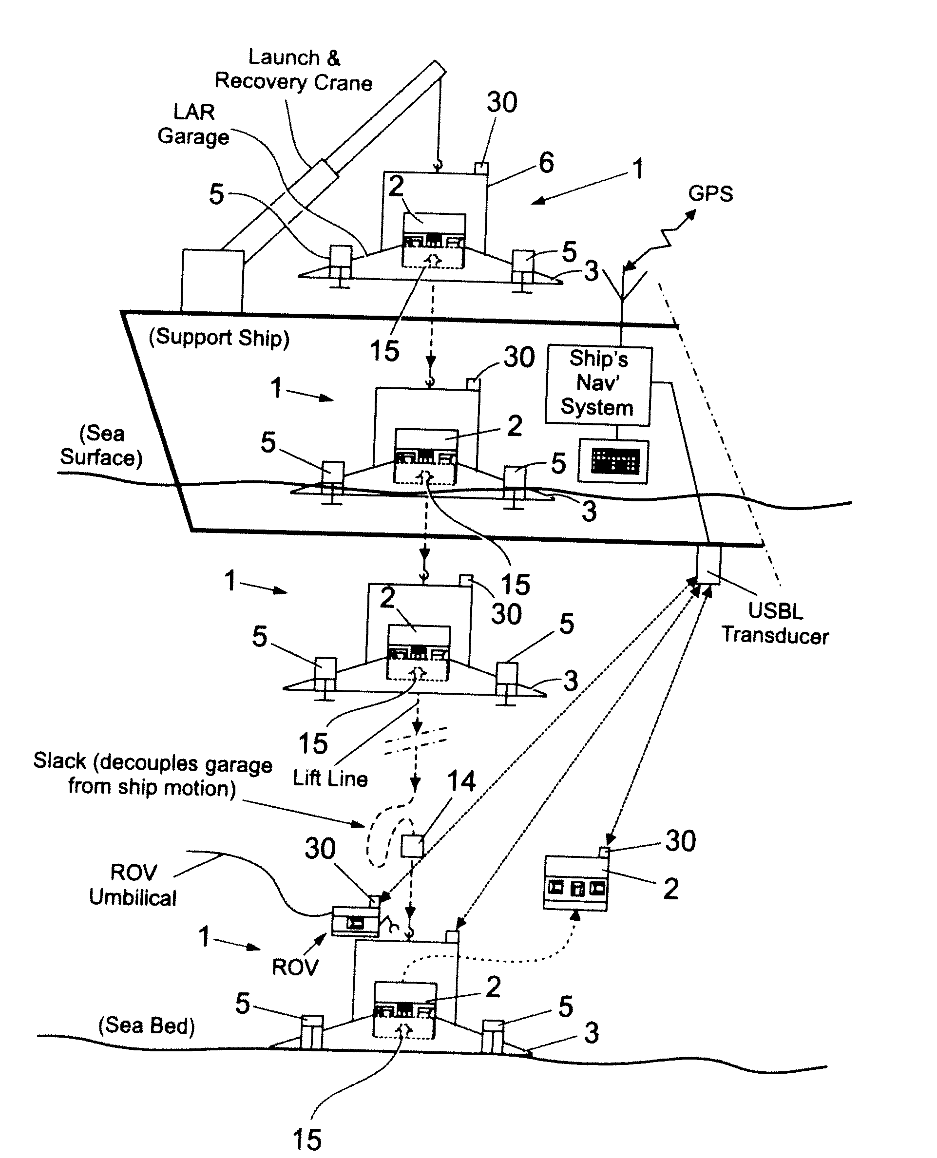 Apparatus and method for operating autonomous underwater vehicles