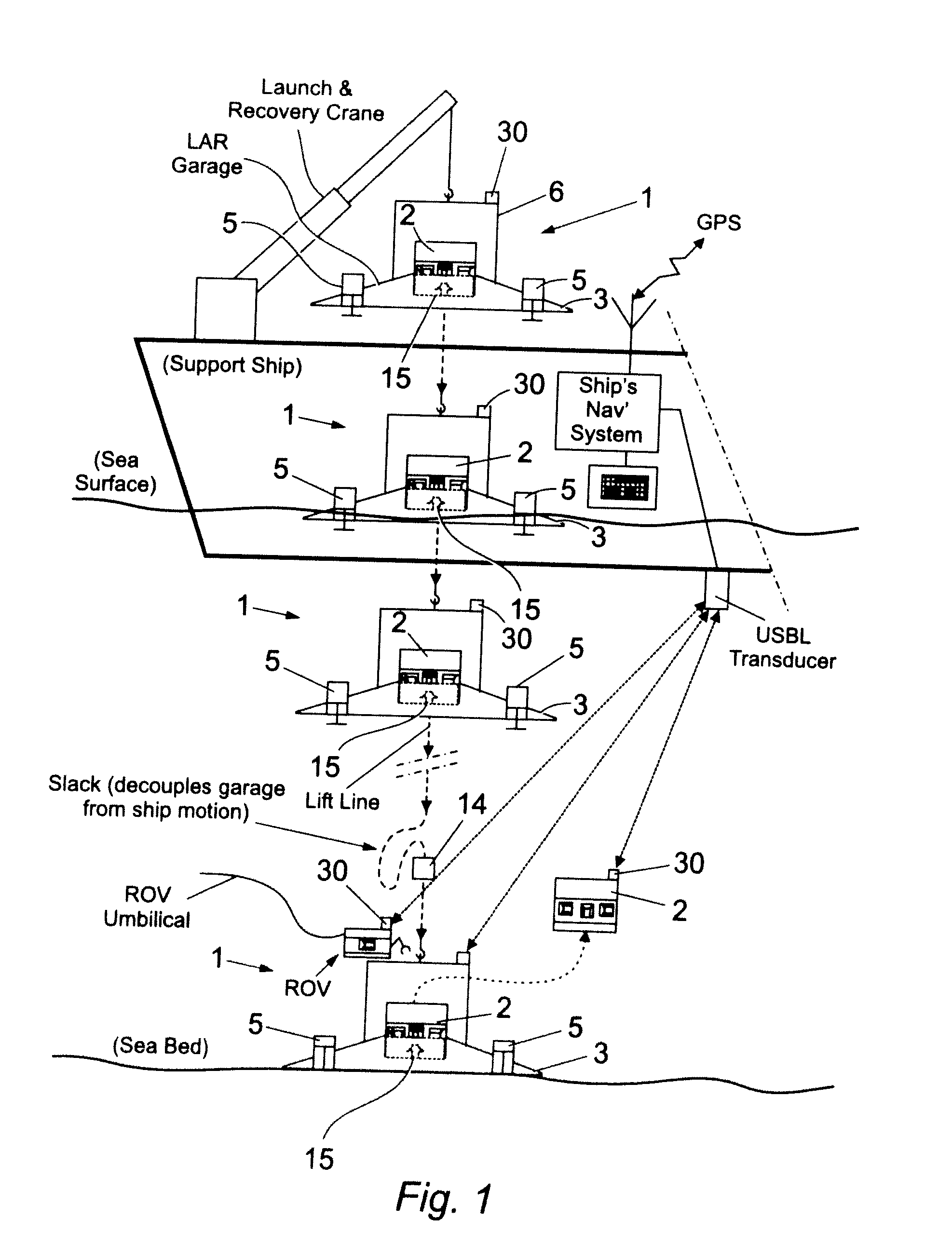 Apparatus and method for operating autonomous underwater vehicles