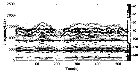 Instantaneous Frequency Estimation Method Based on Non-Delayed Cost Function and Grubbs Test