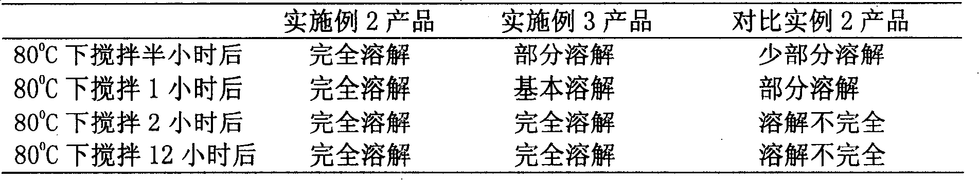 Technique for preparing high solid-content low oil-water ratio water-soluble polymer reversed phase emulsion