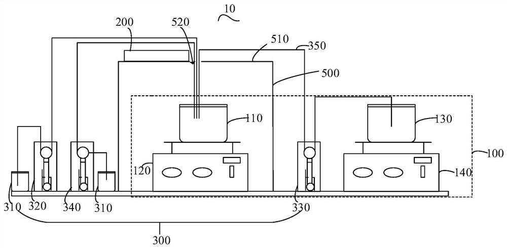 Synthesis device and synthesis method of perovskite-type materials