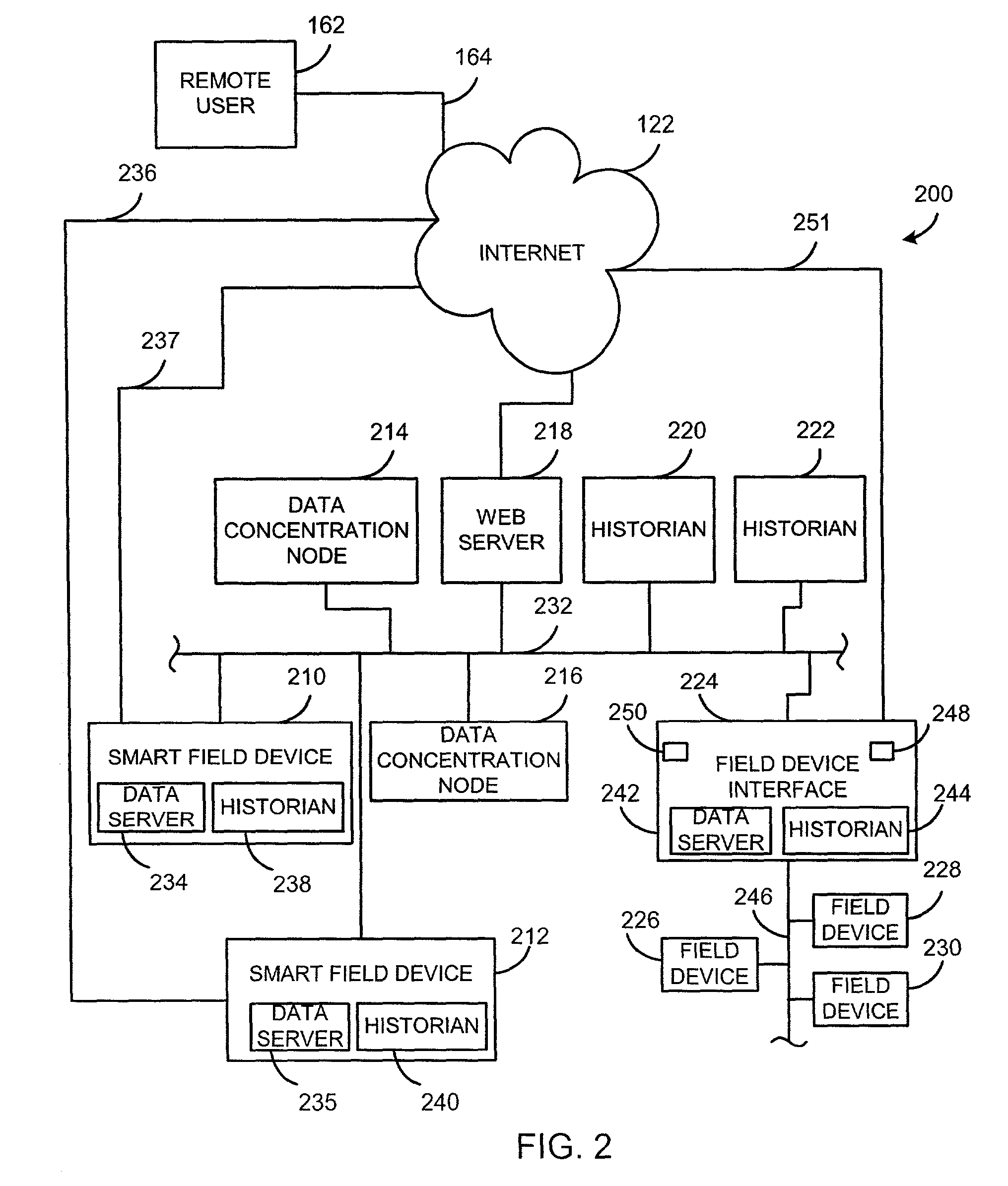 Shared-use data processing for process control systems