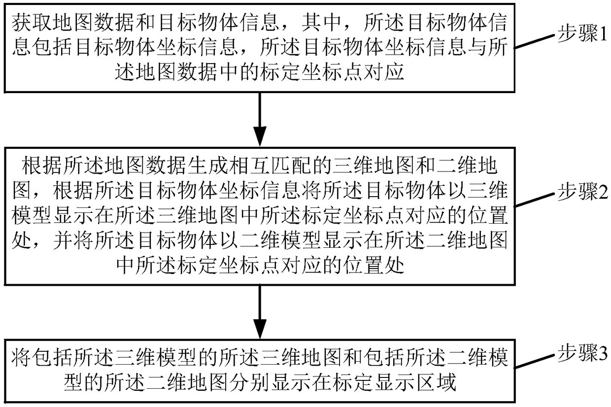 2D-3D data linked display method and system