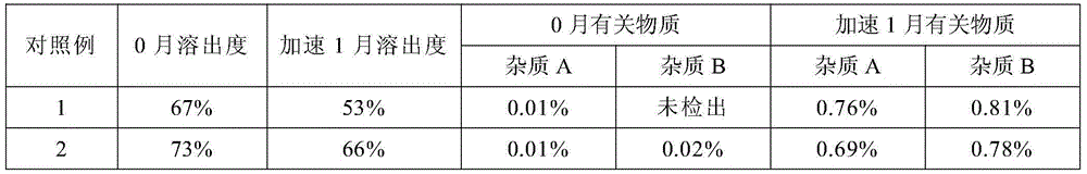 Pharmaceutical composition containing mosapride citrate