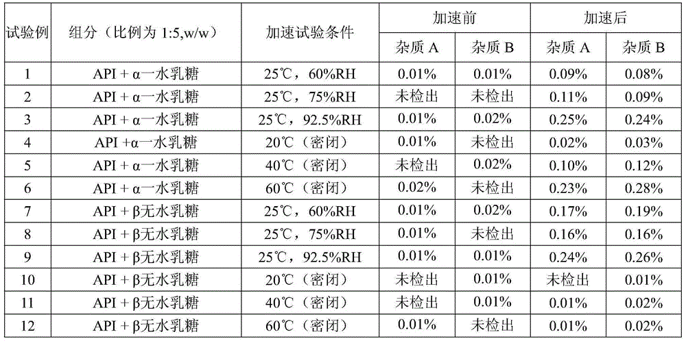 Pharmaceutical composition containing mosapride citrate