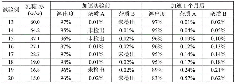 Pharmaceutical composition containing mosapride citrate