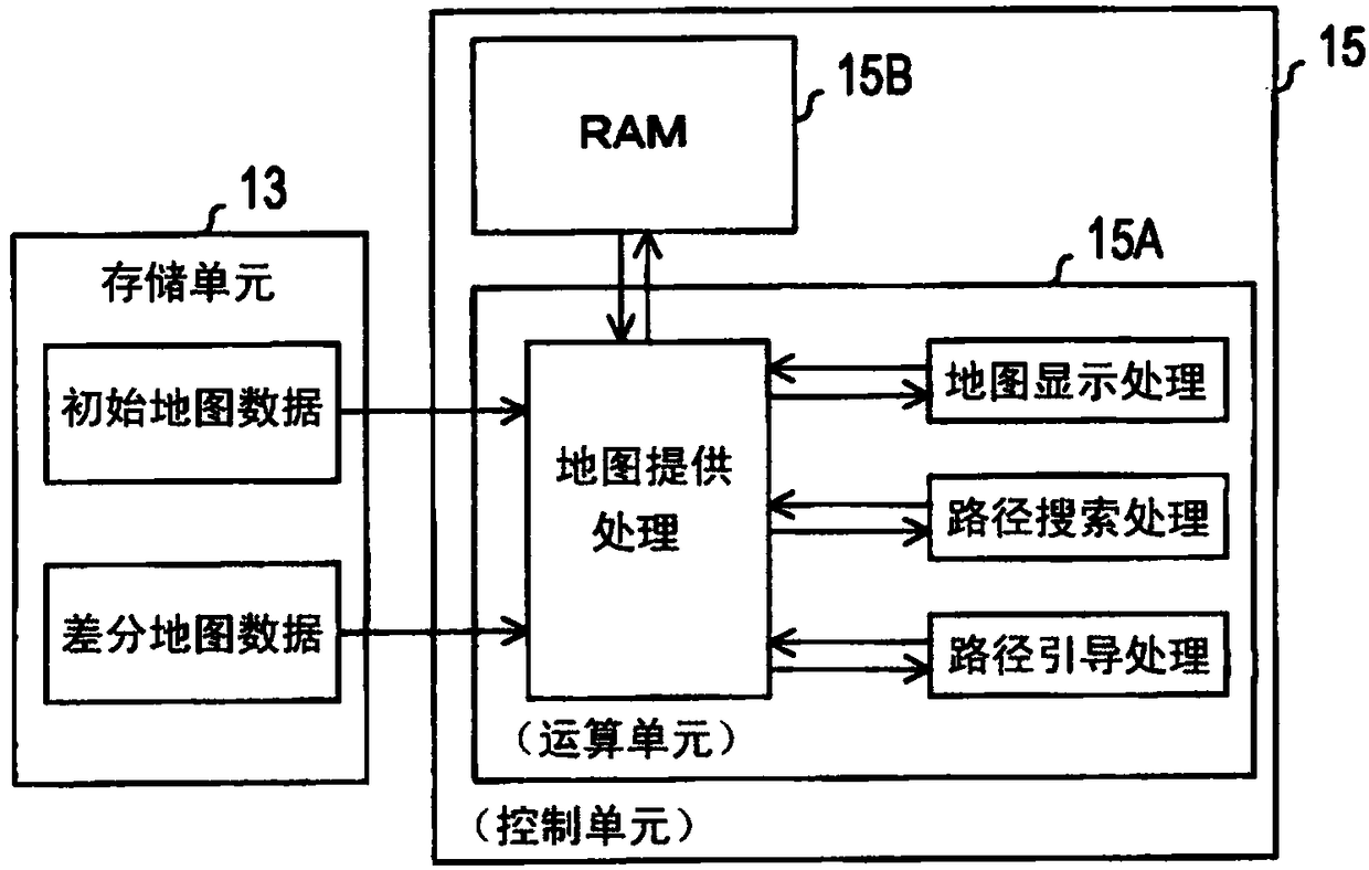 Information processing system