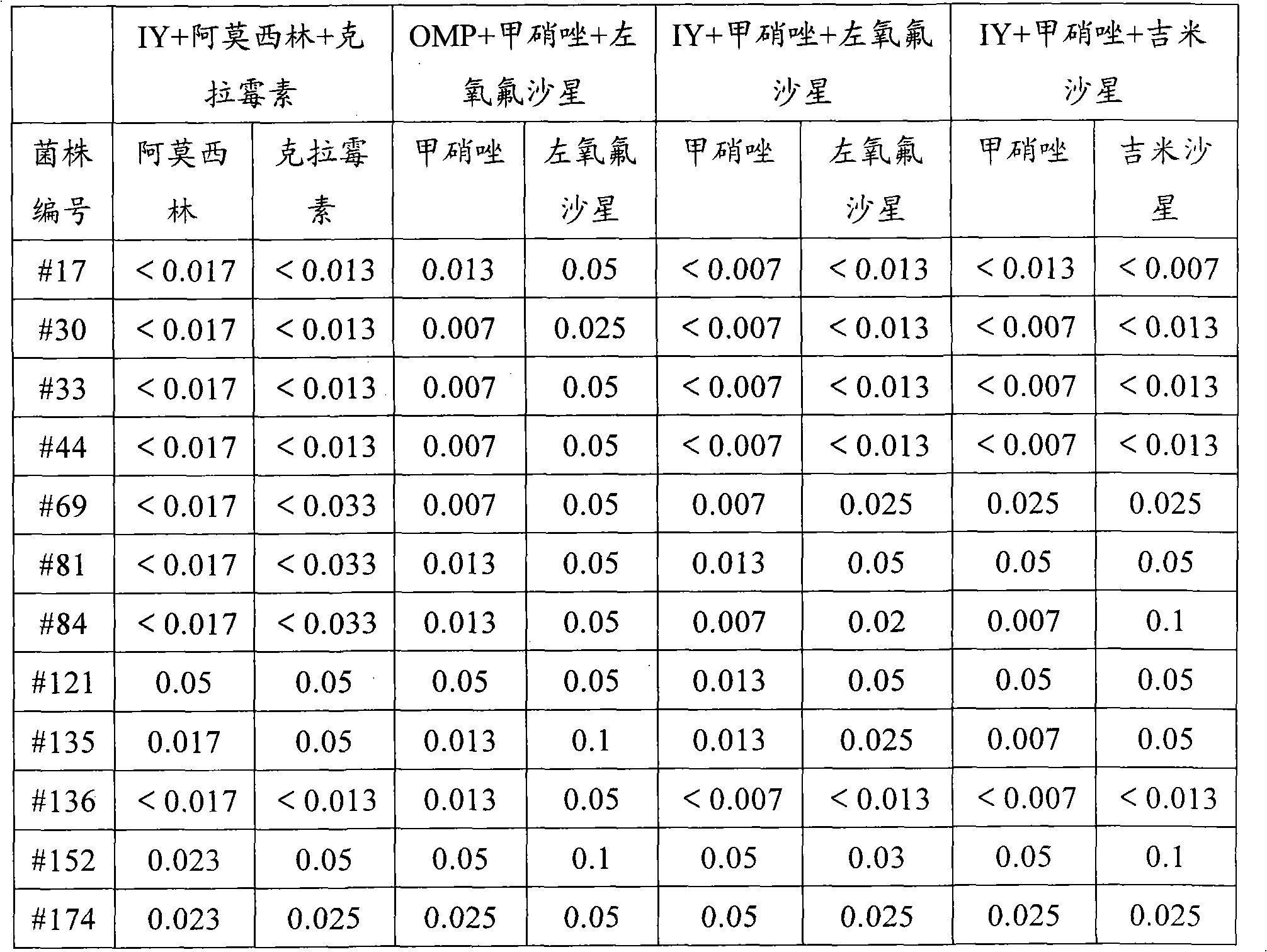 Medicament of ilaprazole chemical structure and application thereof