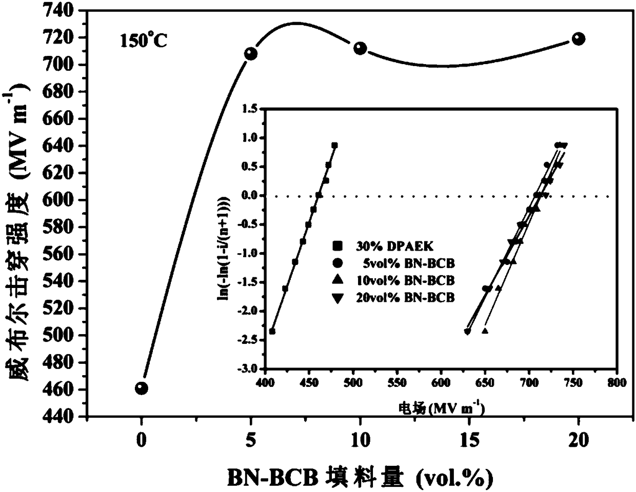 Crosslinking type polyaryletherketone based dielectric composite material as well as preparation method and application thereof