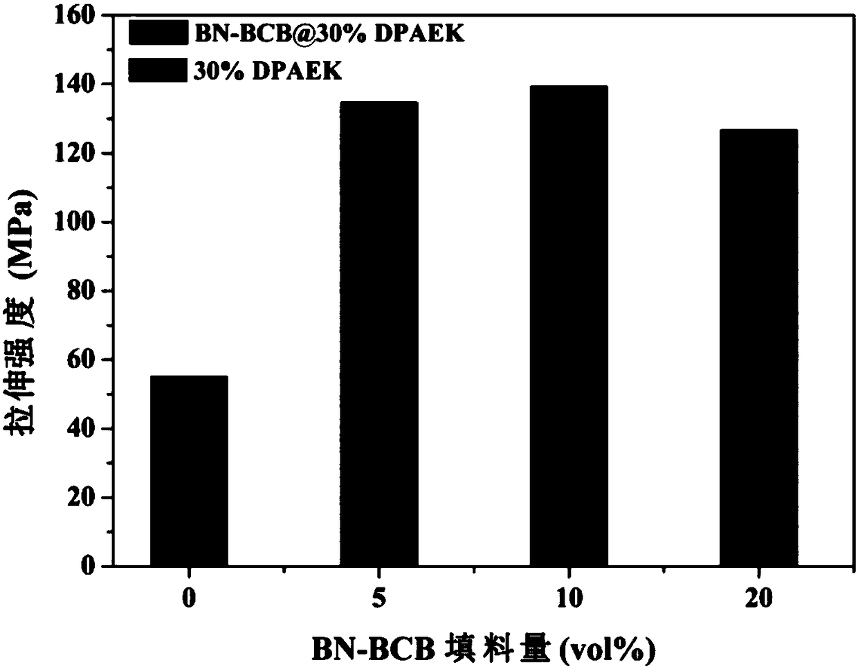 Crosslinking type polyaryletherketone based dielectric composite material as well as preparation method and application thereof