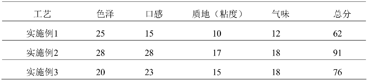 Preparation process of black garlic and preparation method of concentrated juice of black garlic