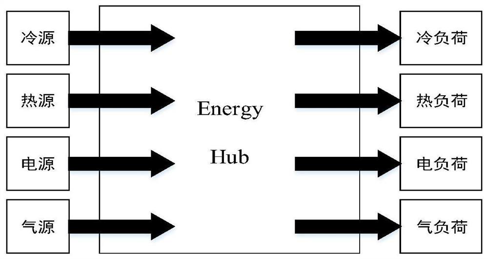 Elementary substance energy flow layer model and construction method thereof