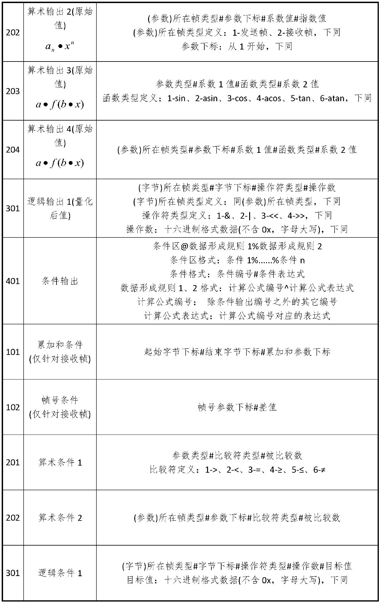 A universal integrated serial port communication method