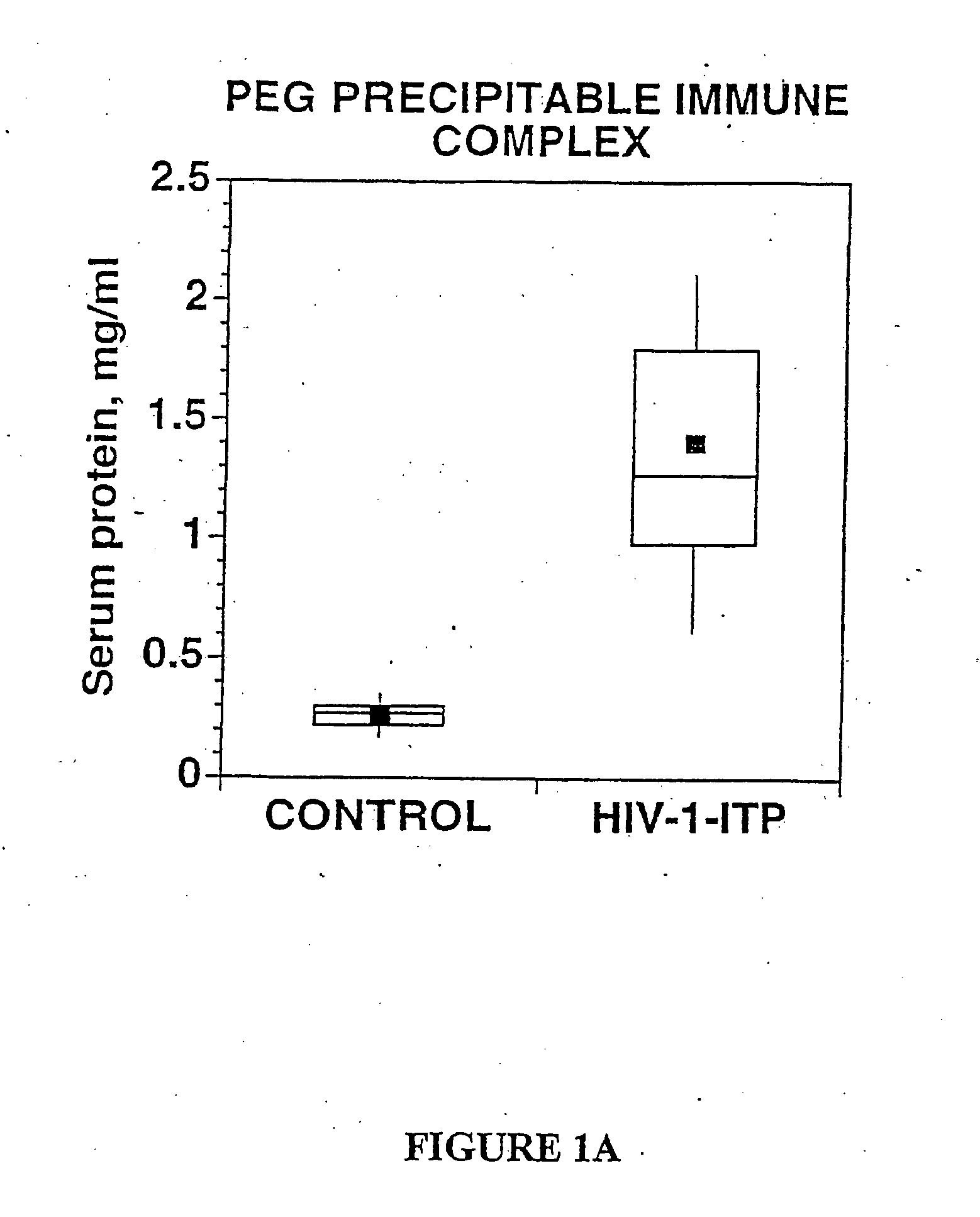 Agents that dissolve arterial thrombi