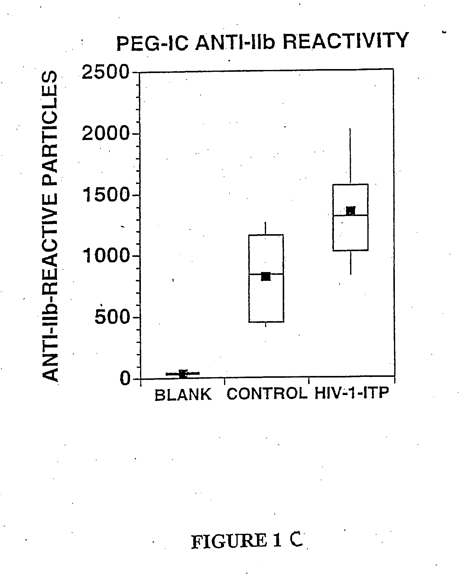 Agents that dissolve arterial thrombi