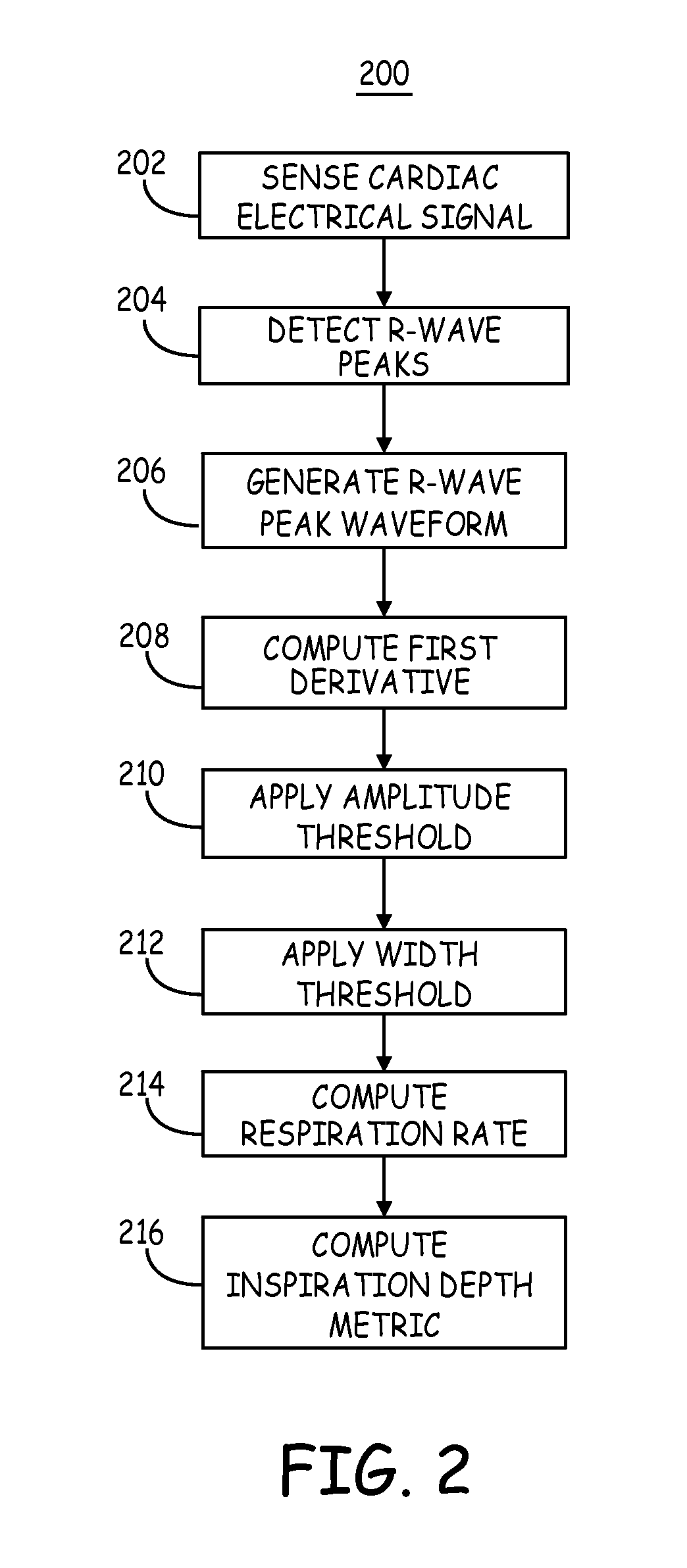 System and method for deriving respiration from intracardiac electrograms (EGM) or ECG signals