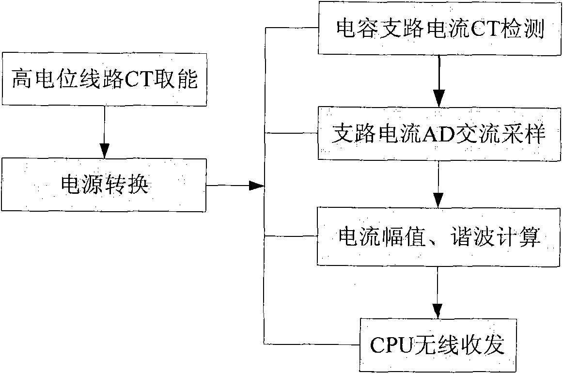 High-voltage capacitor bank branch current monitoring device