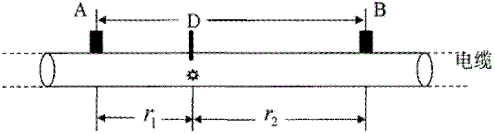 Automatic positioning method and system for cable local discharge single end of OWTS (Oscillating Wave Test System) detection device