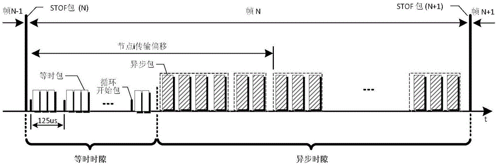 Transmission method of isochronous data packet in as5643 bus