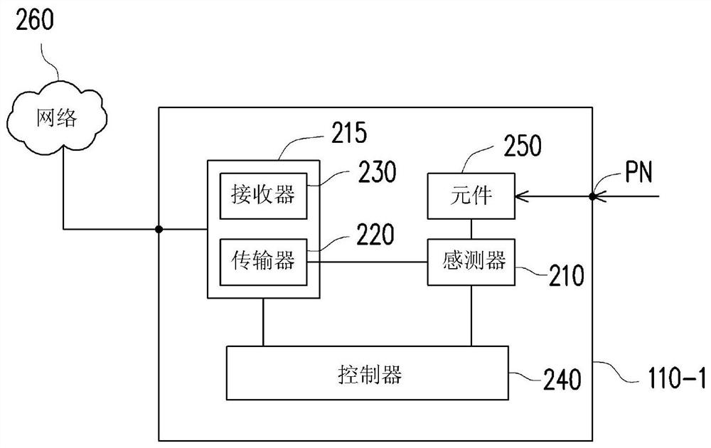 Server system, server device and power management method for server device