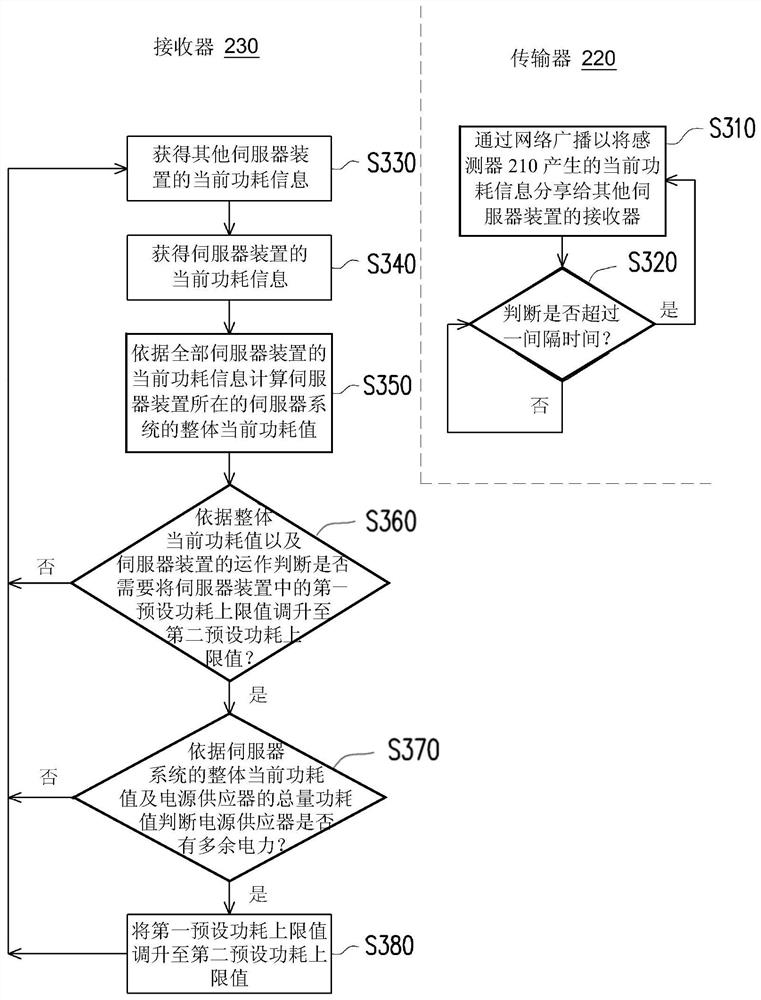 Server system, server device and power management method for server device