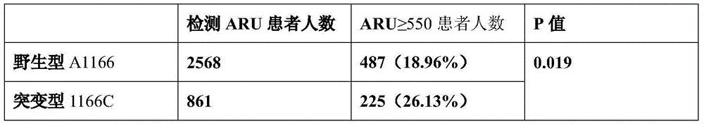 Aspirin resistance-related GPIIIa gene polymorphic site and application