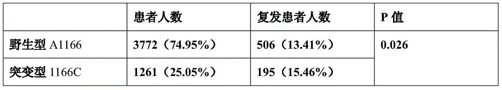 Aspirin resistance-related GPIIIa gene polymorphic site and application